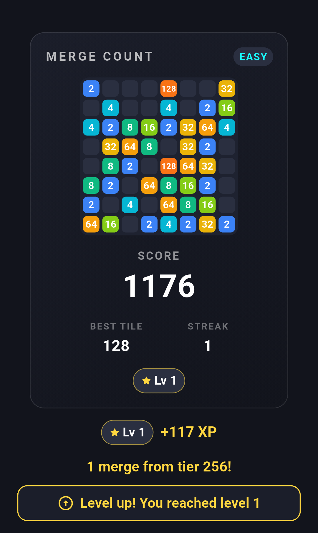 A finished Easy-mode round: score 1176, best tile 128, and a level-up banner one merge away from unlocking tier 256.